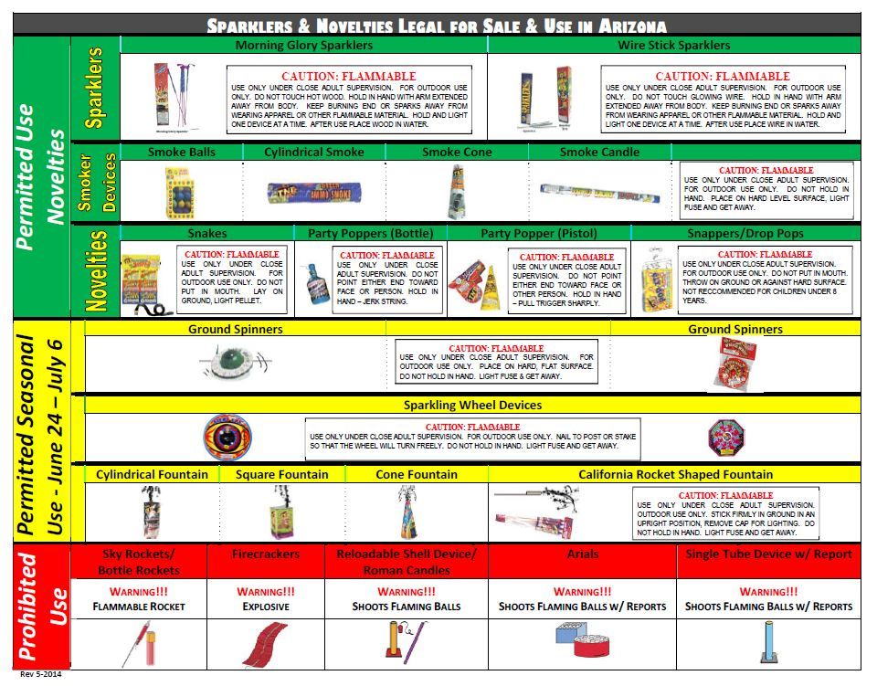 Fireworks use begins under new Arizona law 3TV CBS 5